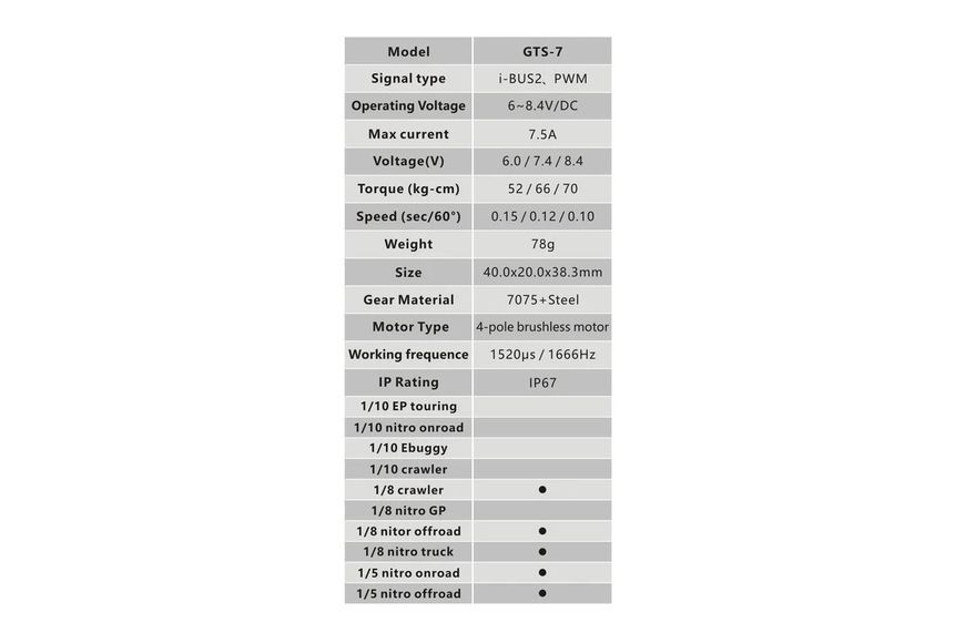 Сервопривід стандарт 78г Power HD GTS-7 HV BL 70кг/0.1сек/8.4В з вологозахистом 2329619647 фото